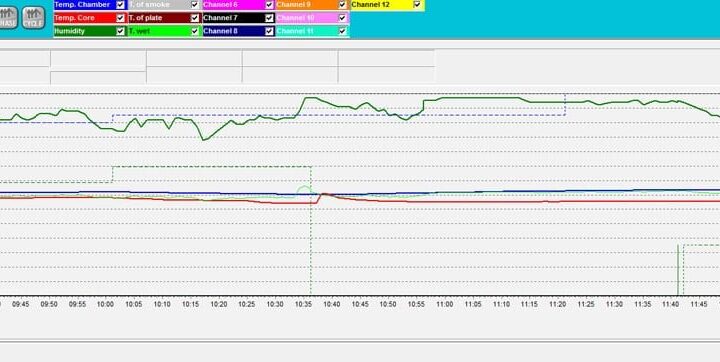 smokehouse controller report
