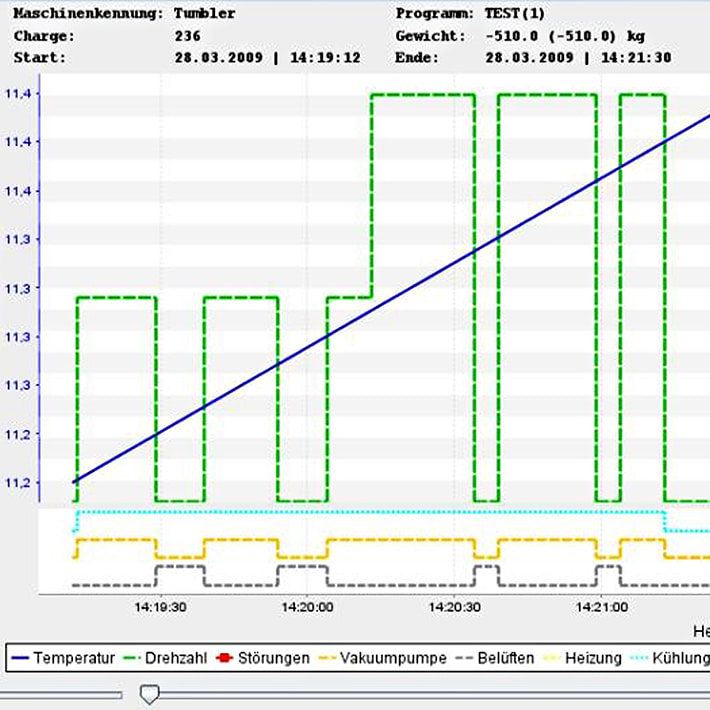 type b tumbler pc connection