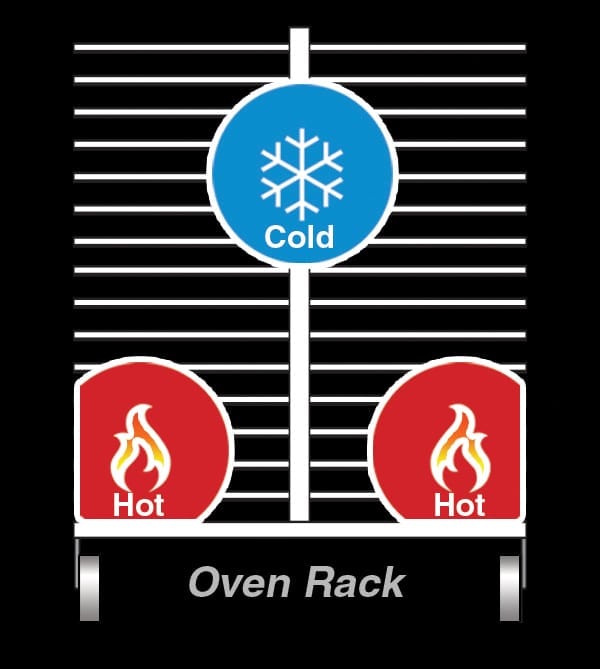 hot cold spots on oven rack TFC