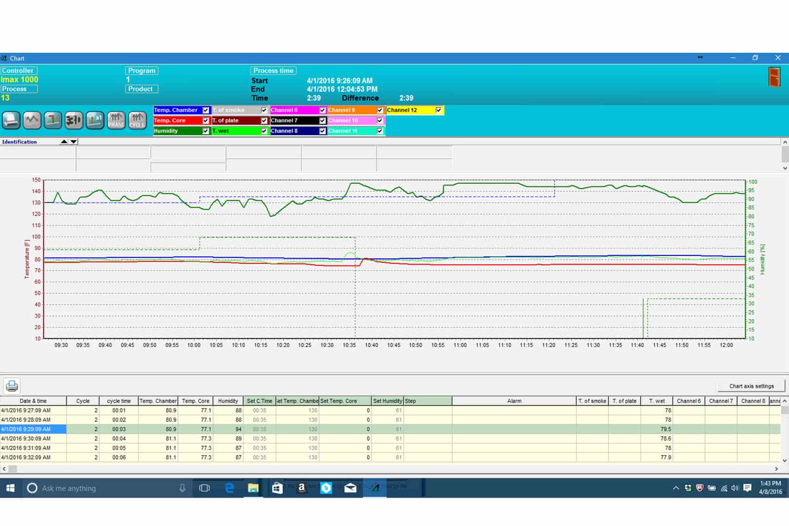 imax 1000 oven controller